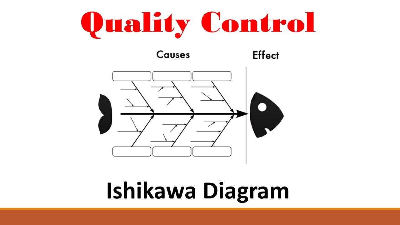 fishbone diagram youtube