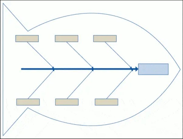 fishbone lab diagram microsoft word
