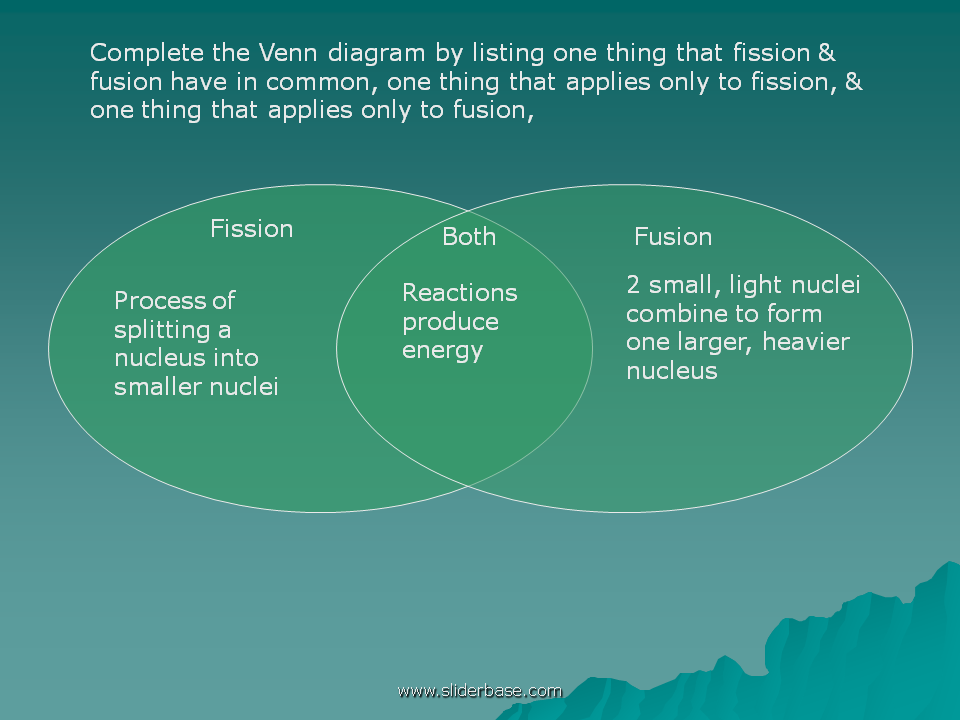 fission and fusion venn diagram