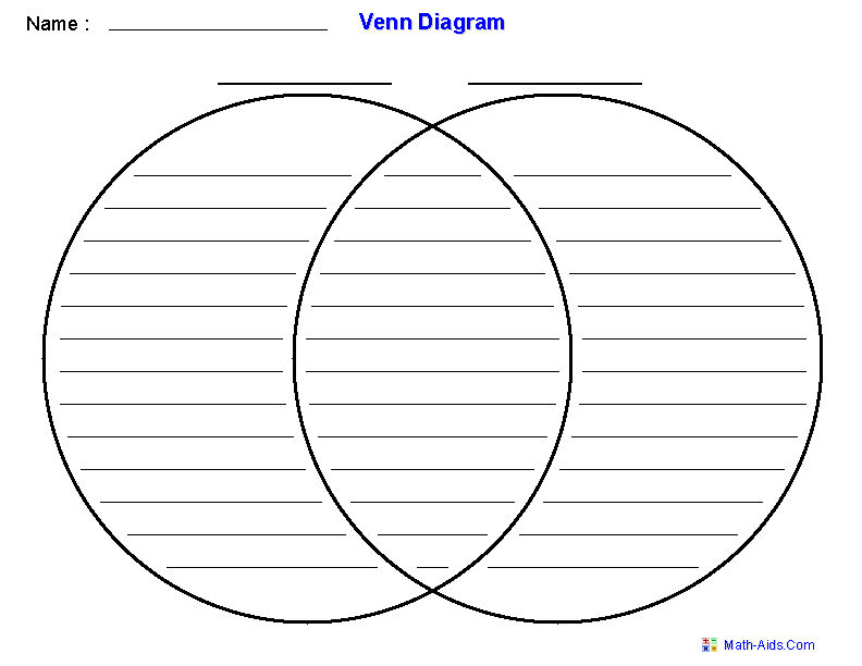 fission and fusion venn diagram