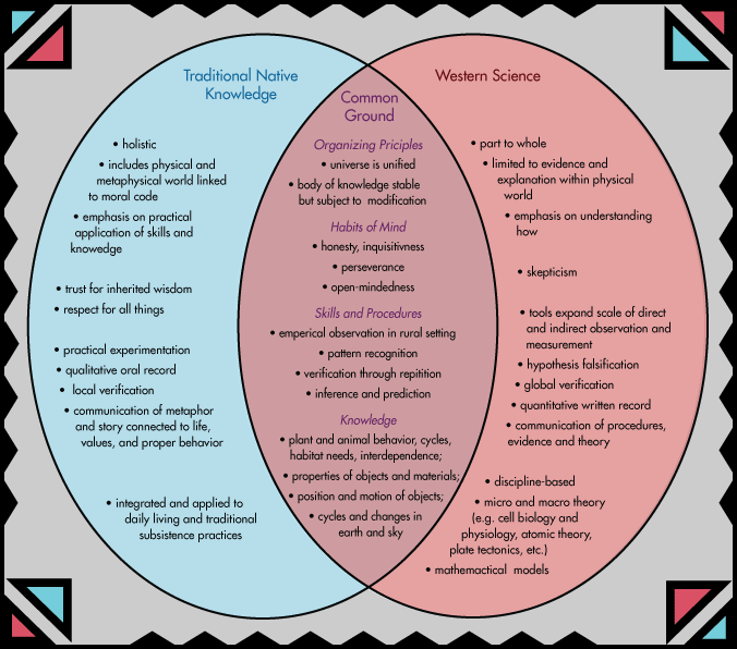 fission and fusion venn diagram