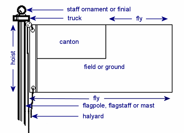 flagpole pulley diagram