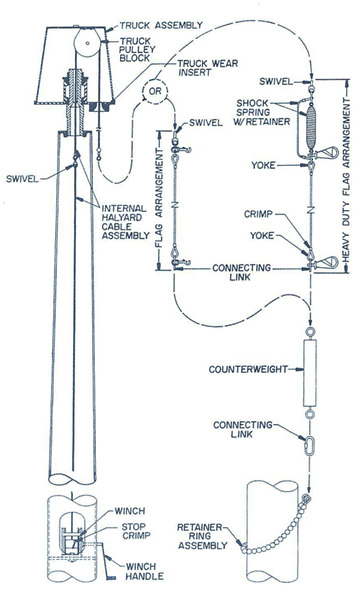 flagpole pulley diagram