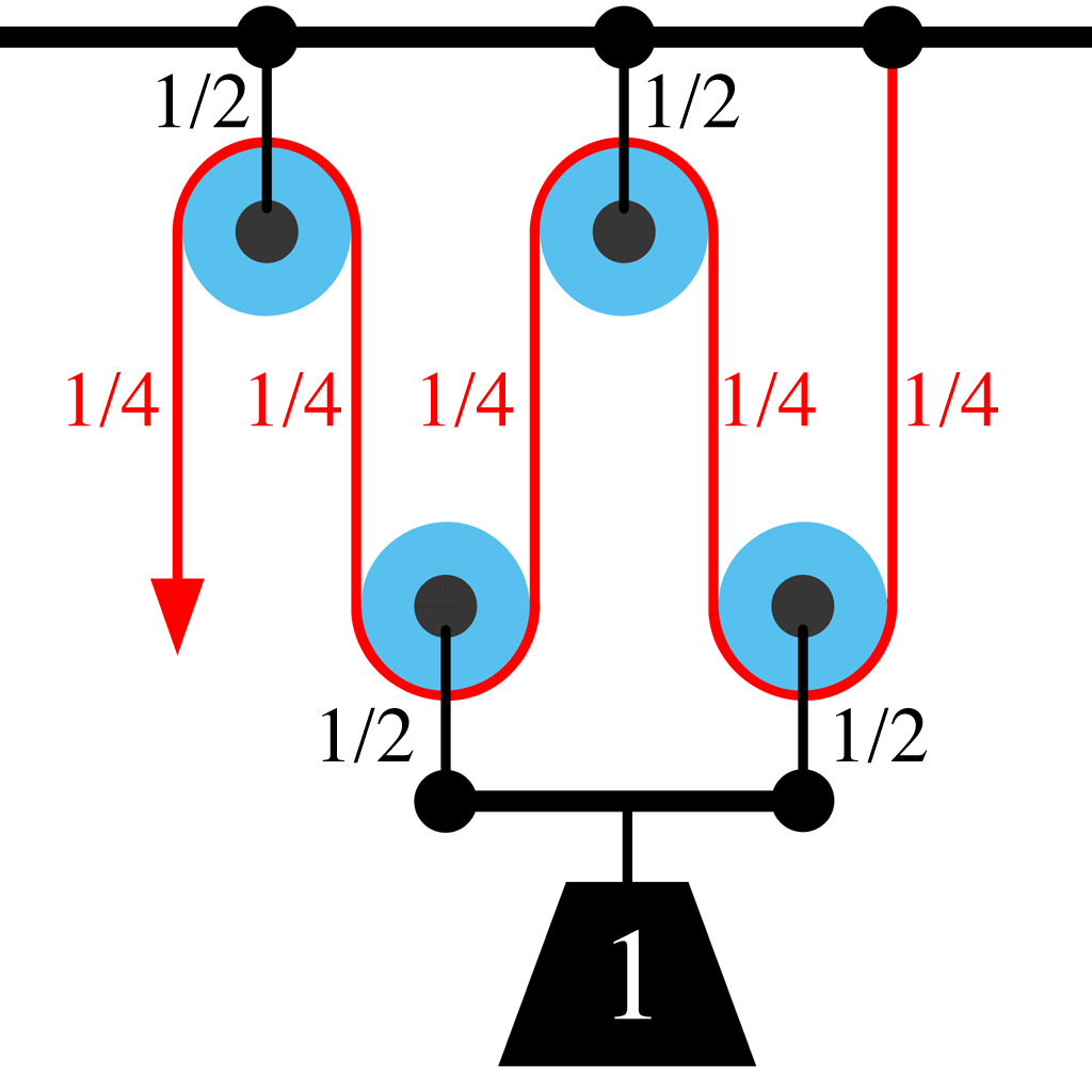 flagpole pulley diagram