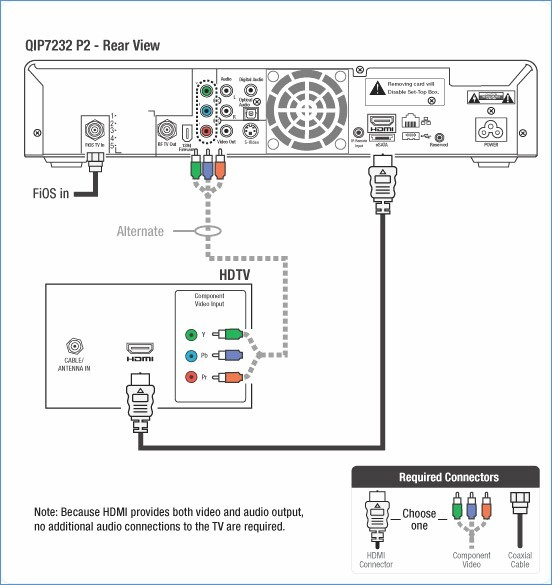 fleetmatics wiring diagram