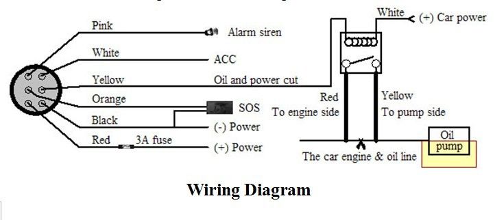 fleetmatics wiring diagram
