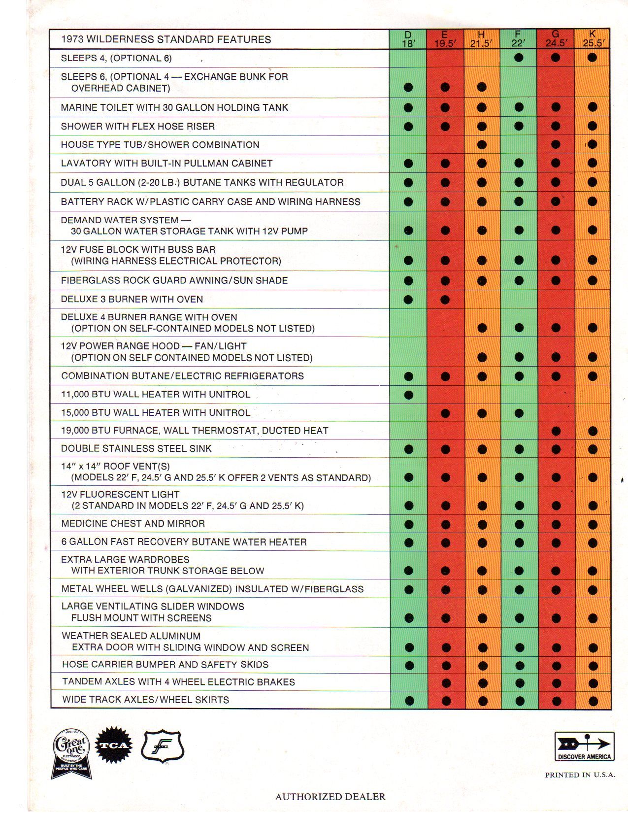 fleetwood wilderness 22f travel trailer wiring diagram