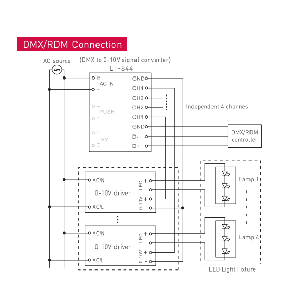 fleischmann 1780 control box wiring diagram