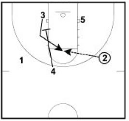 flex offense diagram