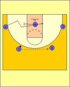 flex offense diagram