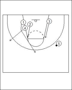 flex offense diagram