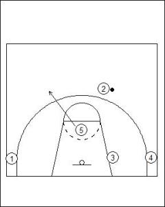 flex offense diagram