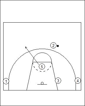 flex offense diagram