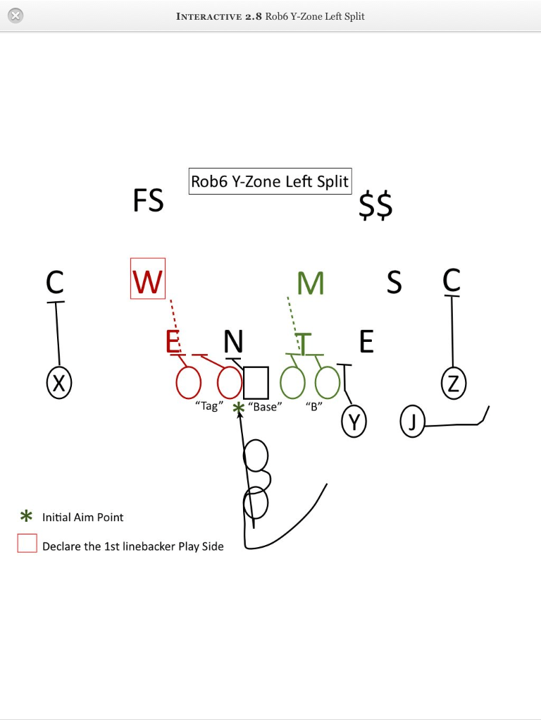 flex offense diagram