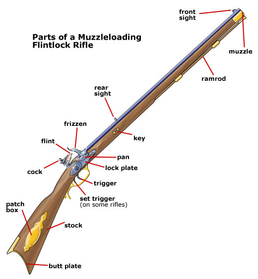 flintlock diagram