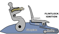flintlock diagram