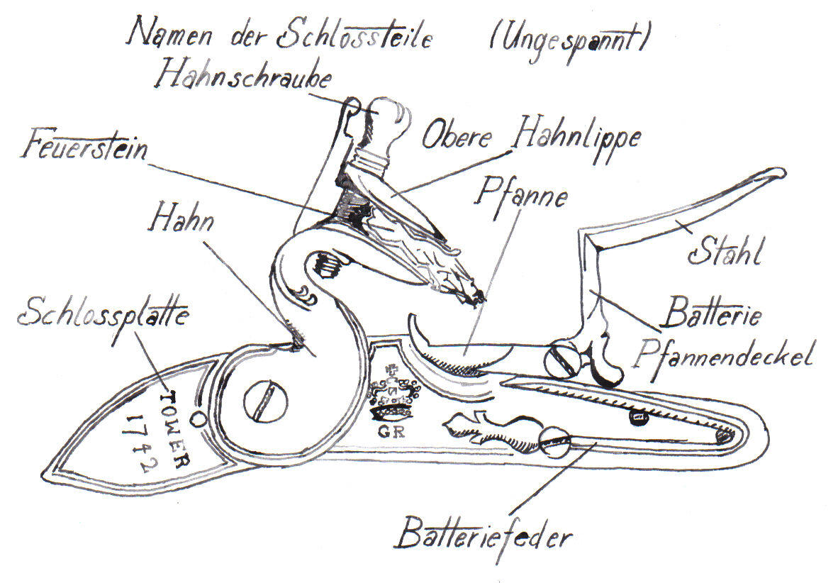 flintlock parts diagram
