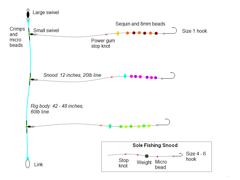 flounder rig diagram