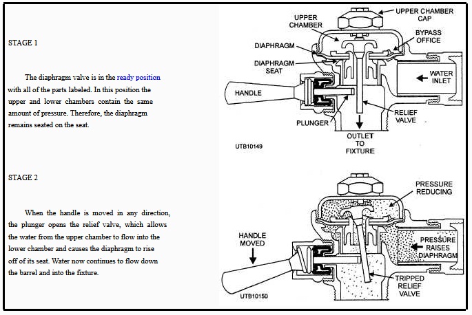 flushometer parts diagram