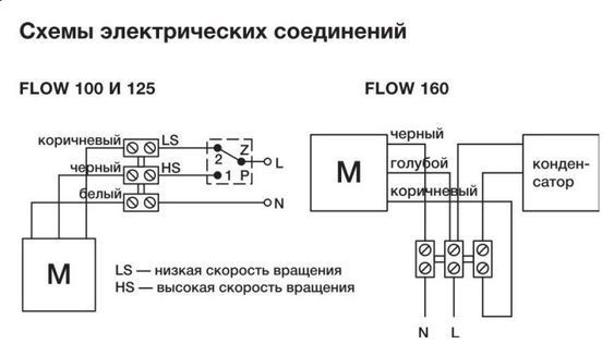flykey rafale wiring diagram