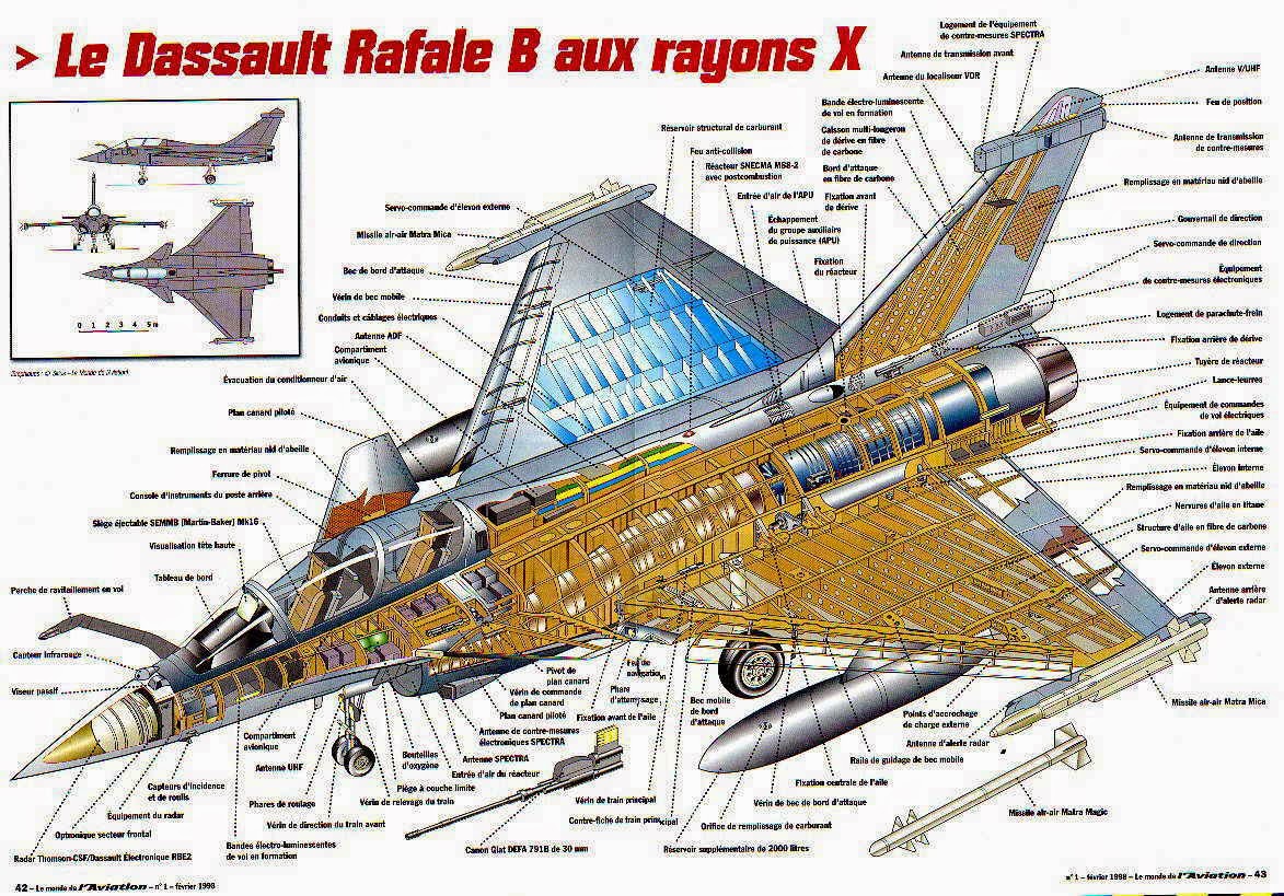 flykey rafale wiring diagram