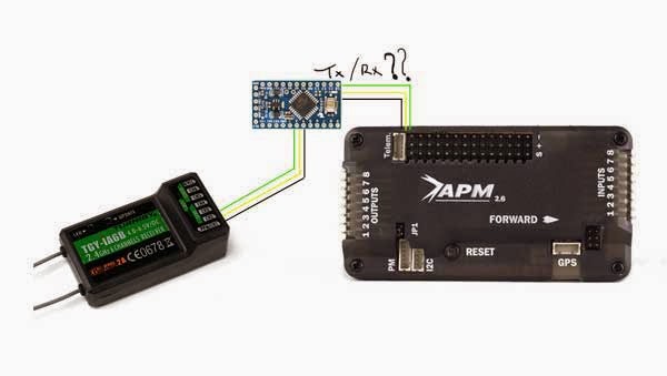 flysky receiver wiring