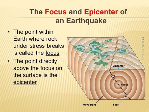 focus and epicenter diagram