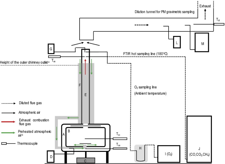 fogao general troubleshooting wiring diagram