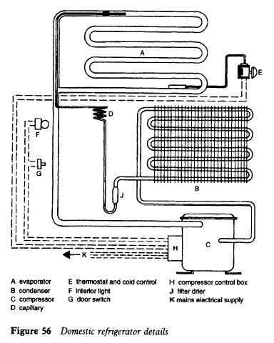fogao general troubleshooting wiring diagram como funciona