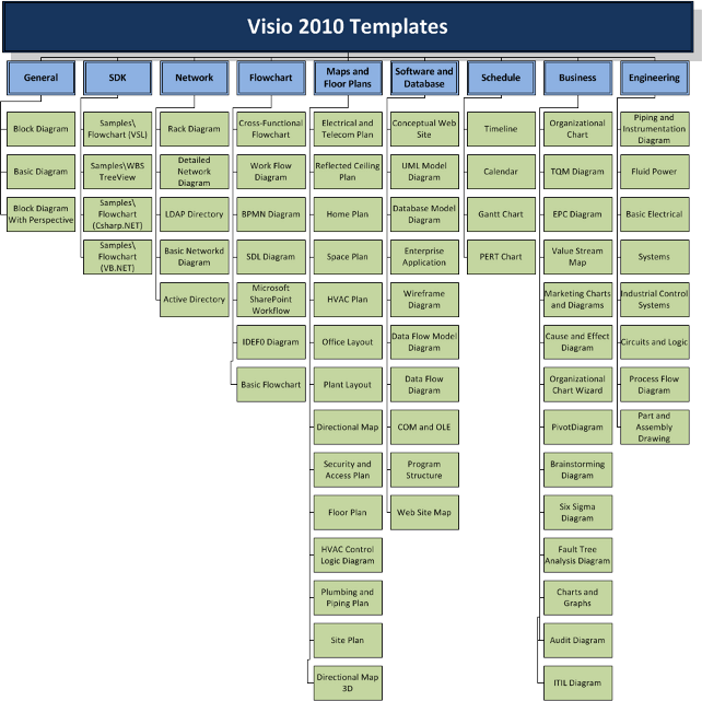 folder structure diagram visio