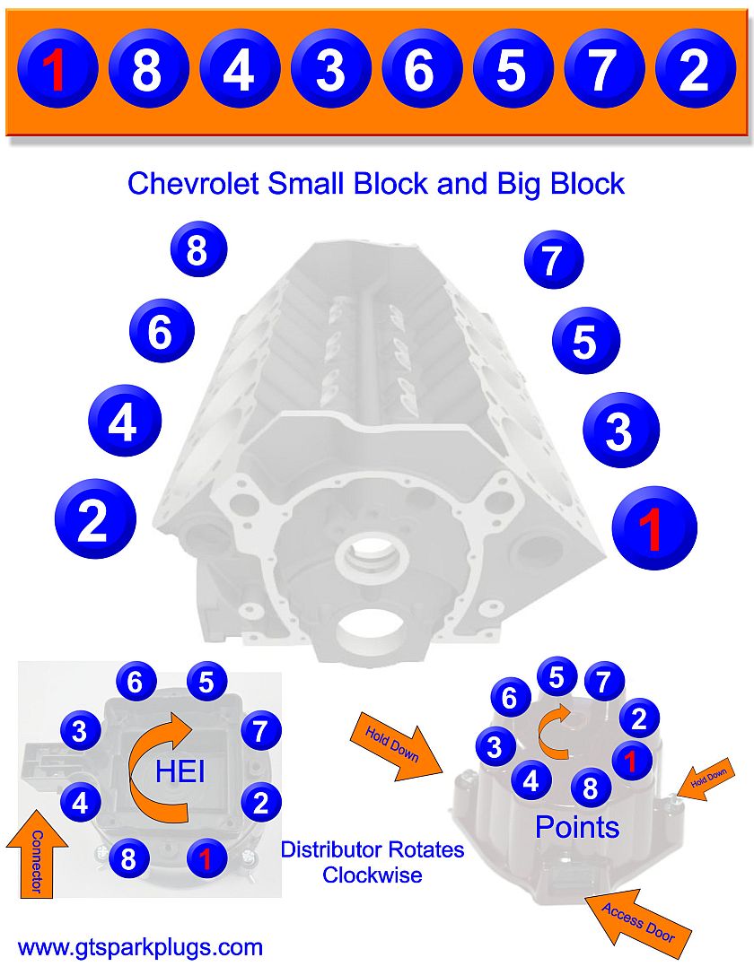 ford 289 firing order diagram