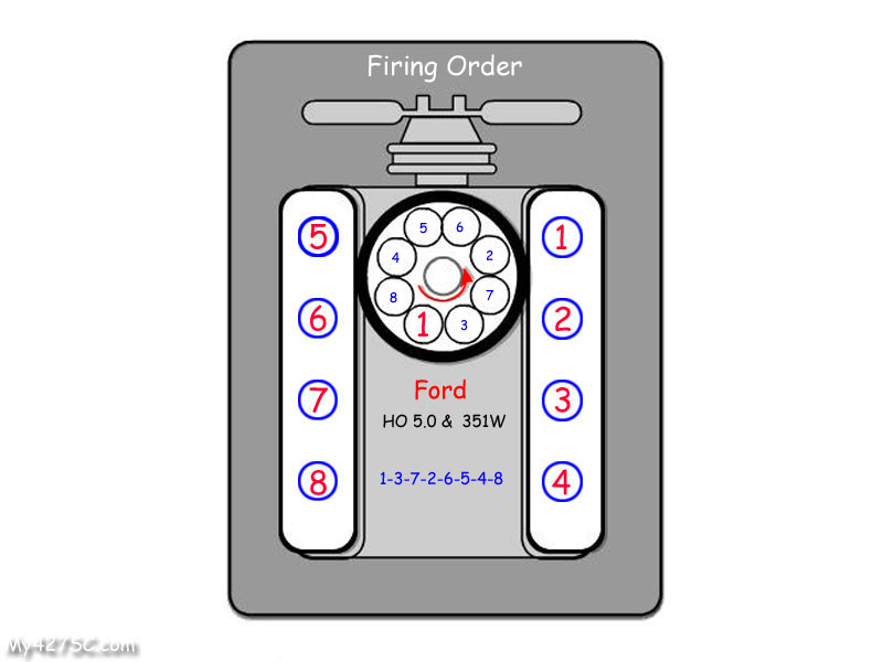 ford 289 firing order diagram
