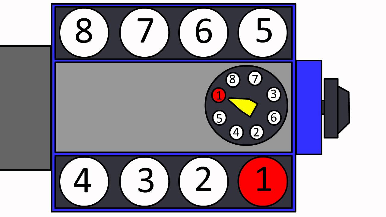 ford 289 firing order diagram