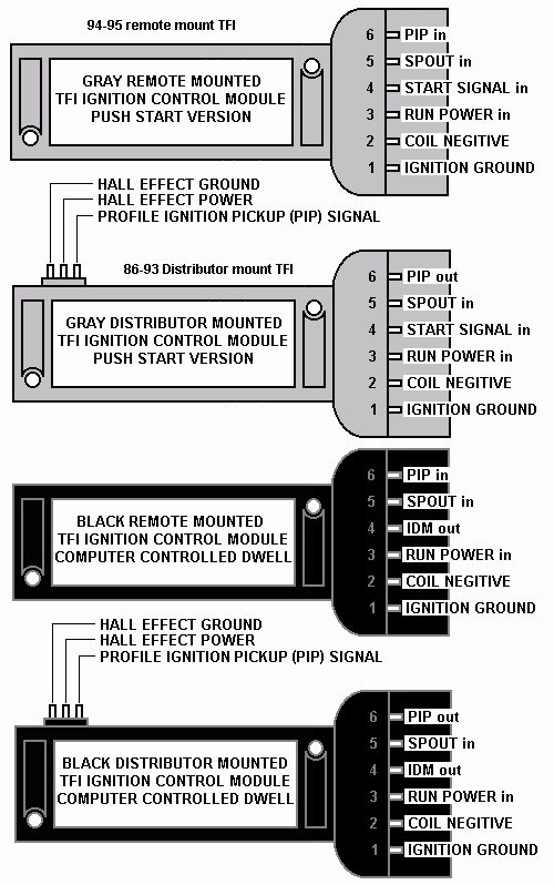 Коммутатор форд сиерра схема подключения