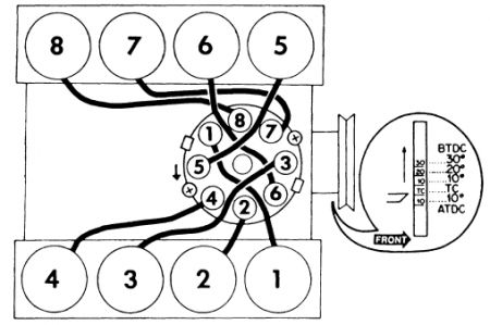 ford 460 firing order diagram