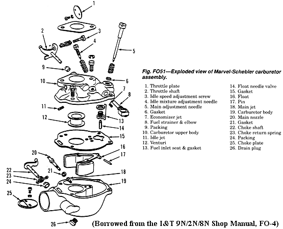 ford 9n carburetor diagram