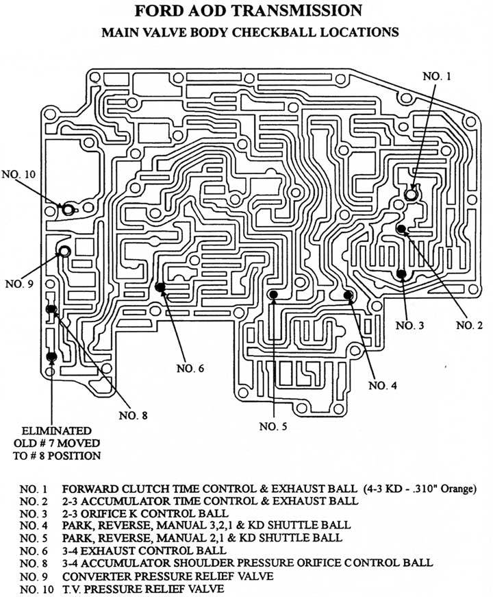 ford aod transmission diagram