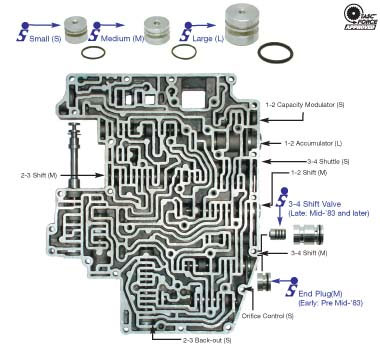 ford aod transmission diagram