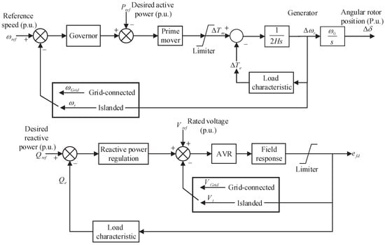 ford brake wpt-415 wiring diagram