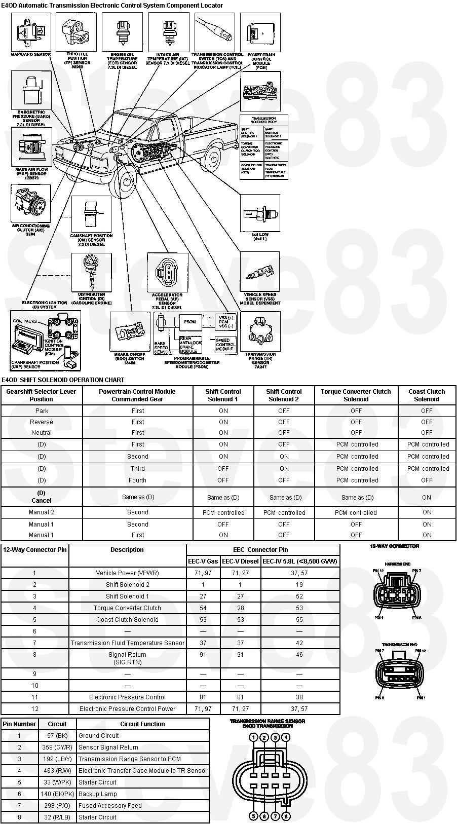 ford e4od transmission wiring diagram