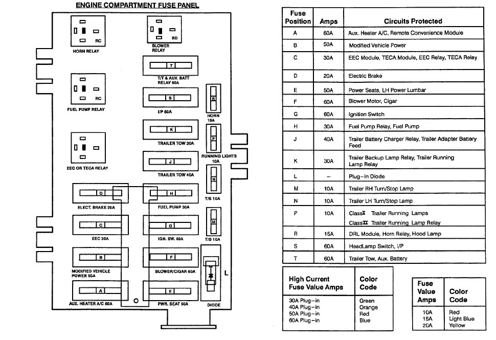 ford econoline van fuse box diagram