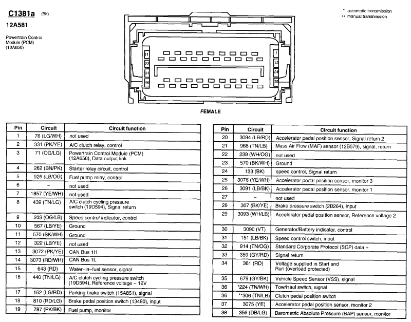 2024 F250 Upfitter Switch Wiring Colors Blisse Rosana