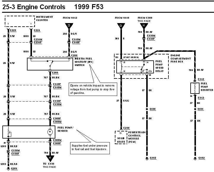 ford f53 motorhome chassis wiring diagram