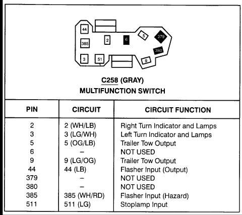 ford f650 truck 2000 turn signal wiring diagram