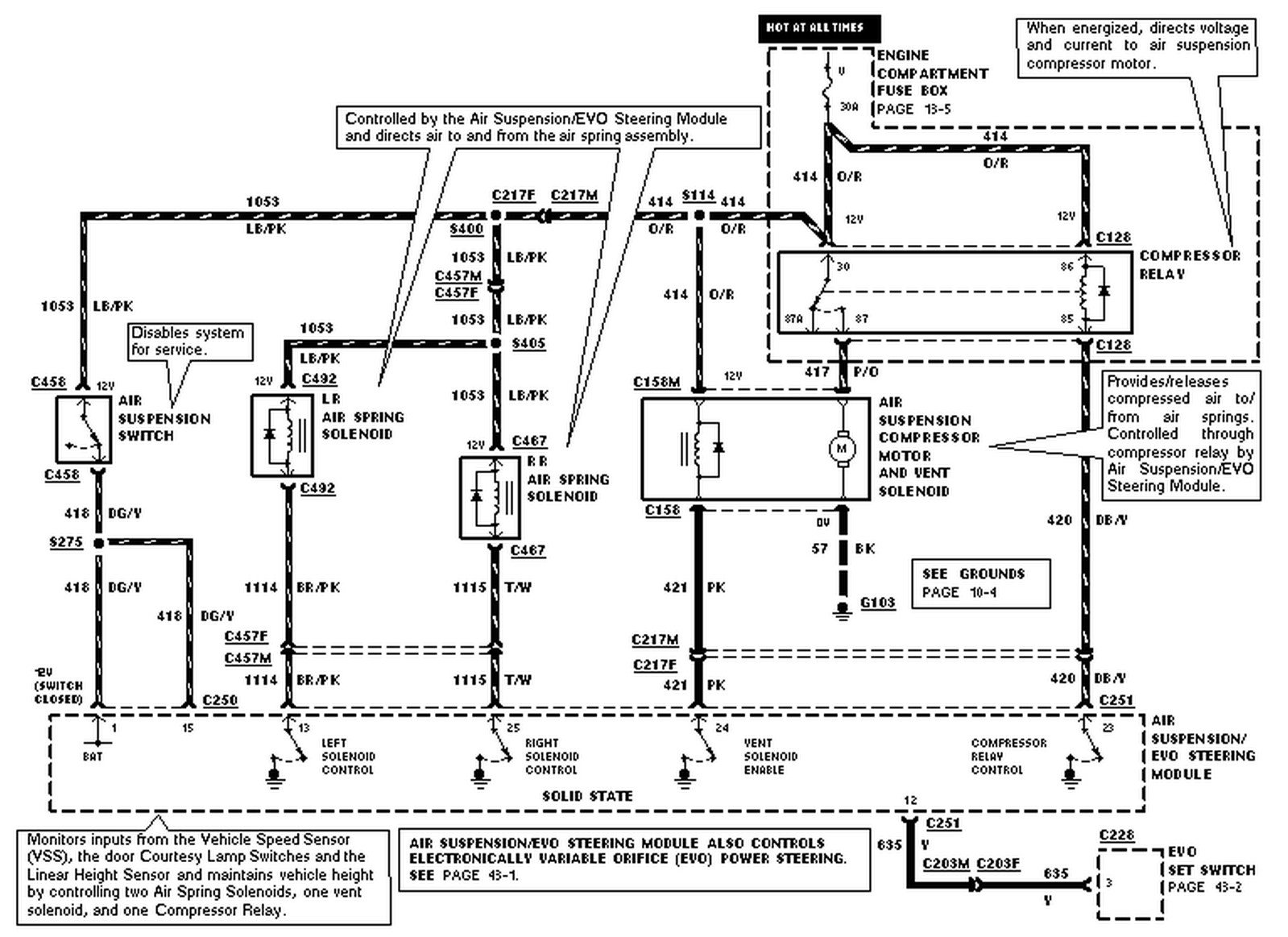 ford interceptor utility tail light flasher wiring diagram