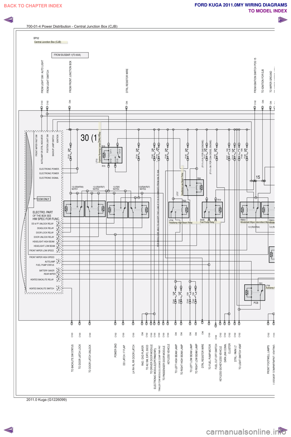 ford kuga wiring diagram