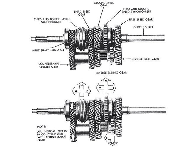 ford toploader shifter diagram