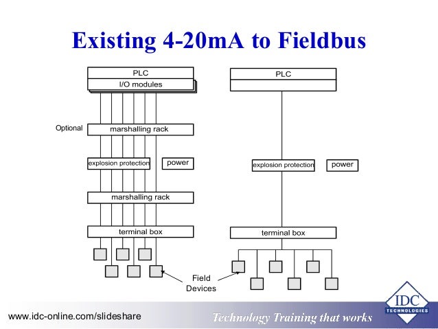 foundation fieldbus wiring diagram