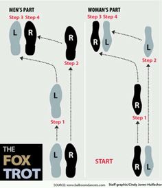 foxtrot dance steps diagram