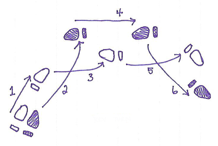 foxtrot steps diagram